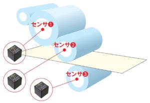 加速度センサーと予防保全