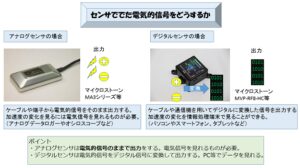 加速度センサー検討に対して大切な3つのこと　③-1アナログとデジタル