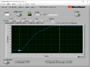 無線動作角度計測ソフトウェア MVP-DA2-S