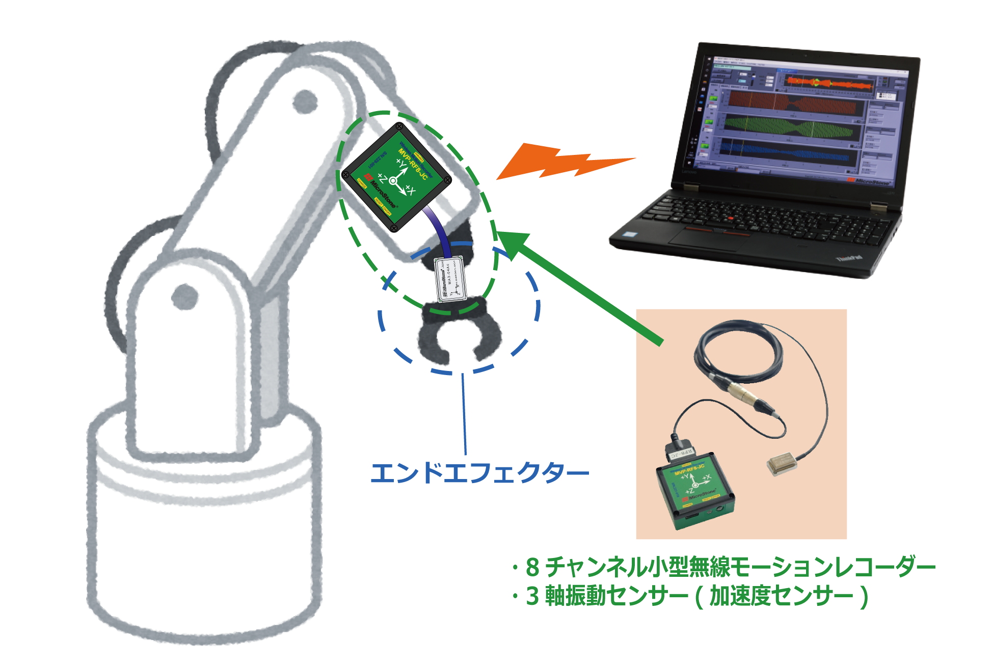 自動車の溶接工程における多関節ロボットの予兆保全 保全・生産管理向けの事例紹介 - マイクロストーン株式会社