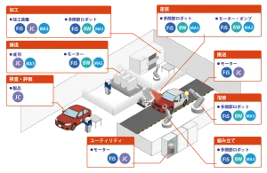 自動車工場でのマイクロストーン振動センサーの活用事例