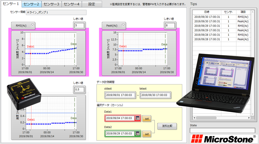 聚會！ 振動數(shù)據(jù) Mr.MVP-RF3-VCS