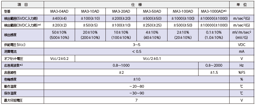MA3-AD 仕様表