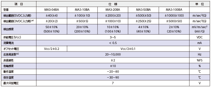 MA3-BA 仕様表