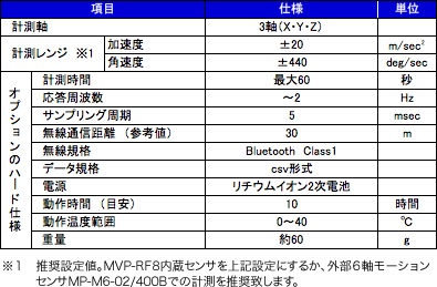 MVP-DA2-S 仕様表
