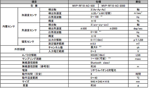 MVP-RF10-AC 仕様表