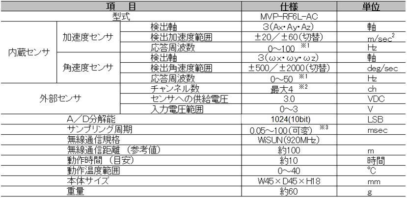 MVP-RF6L-AC 仕様表