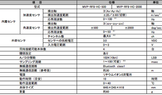MVP-RF8-HC 仕様表