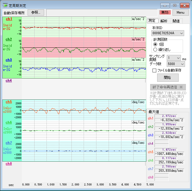 附加软件（MVP-RF8-S）测量屏幕
