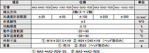 MVP-SD オプション品