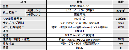 MVP-SD 仕様表