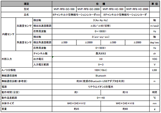RF8 仕様表