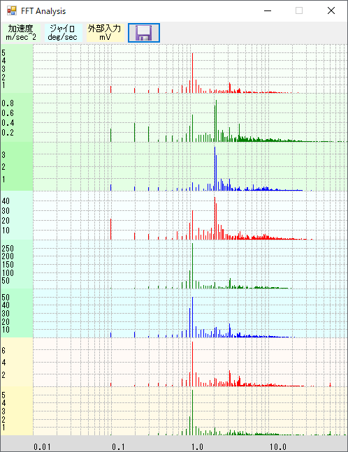 附加软件（MVP-RF10-S）测量屏幕