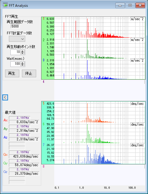 附加软件（MVP-RF8-S）测量屏幕