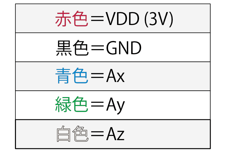 端末フリー 配線色
