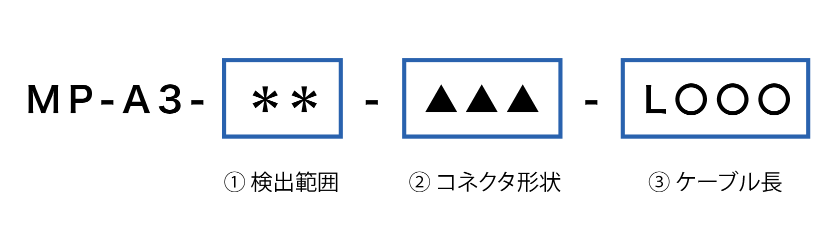 MP-A3の外型番
